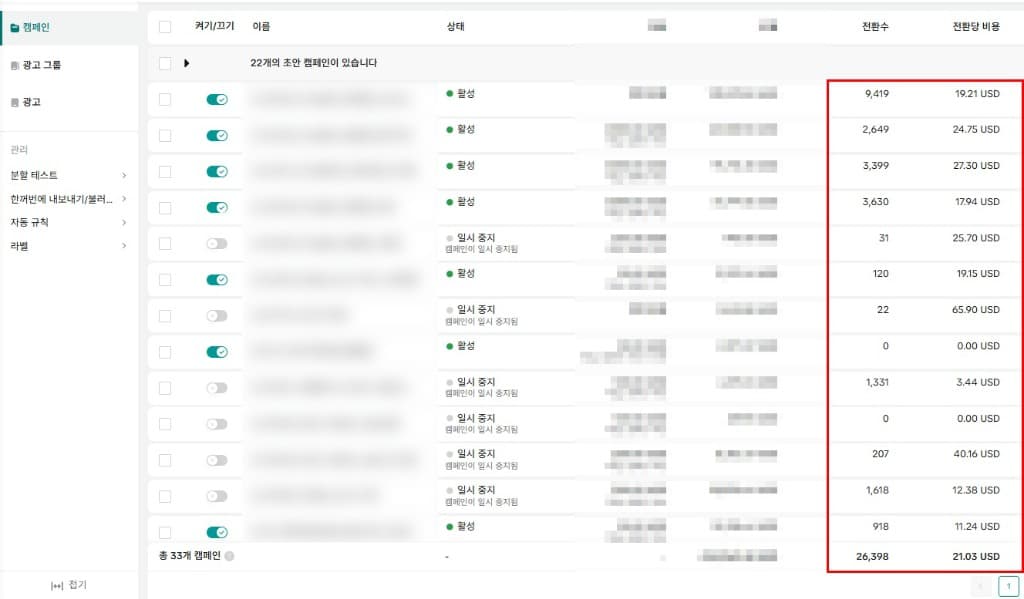 TikTok Ads Manager (틱톡 퍼포먼스) 실전 대시보드
